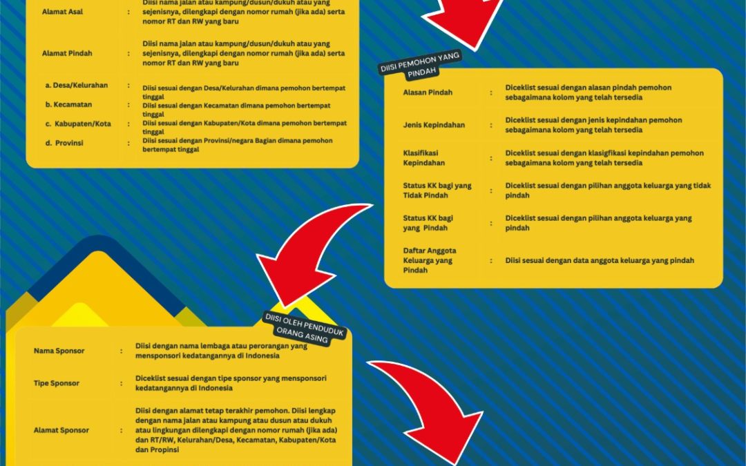 TATA CARA PENGISIAN FORMULIR DUKCAPIL