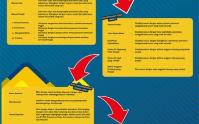 TATA CARA PENGISIAN FORMULIR DUKCAPIL