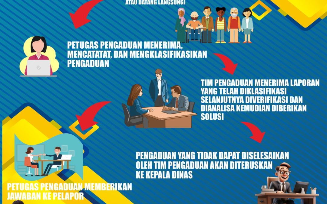 ALUR PENGADUAN