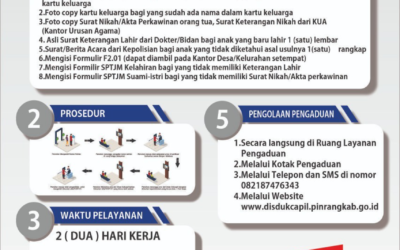 STANDAR PELAYANAN SI JELITA HATI